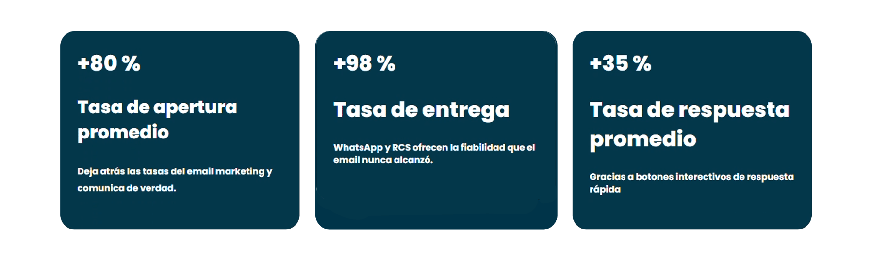 Recuadros con tasas