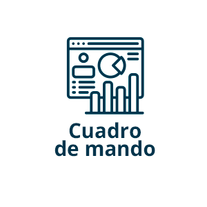 cuadro_mando cuadro_mando